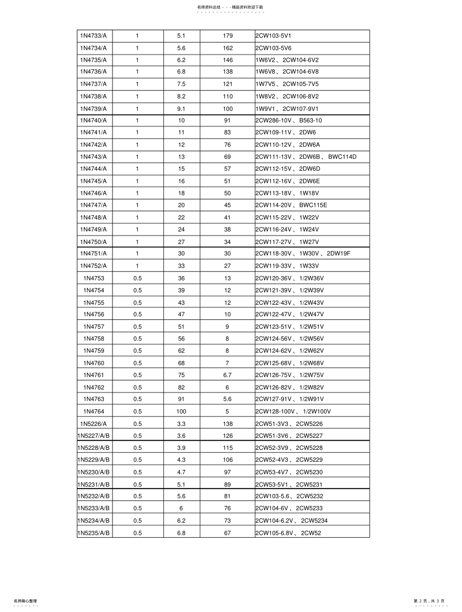 2022年常见稳压二极管型号和参数 .pdf_第2页