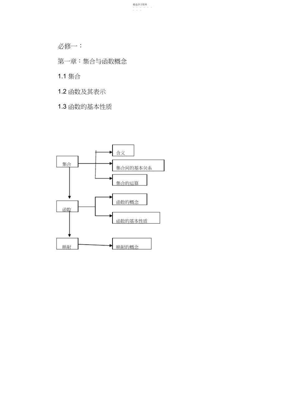 2022年高中数学知识结构框架.docx_第1页