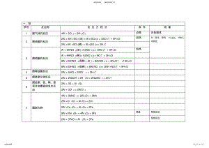 2022年高中化学反应方程式-铝 .pdf