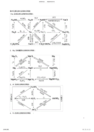 2022年高中化学元素及其化合物知识网络 2.pdf