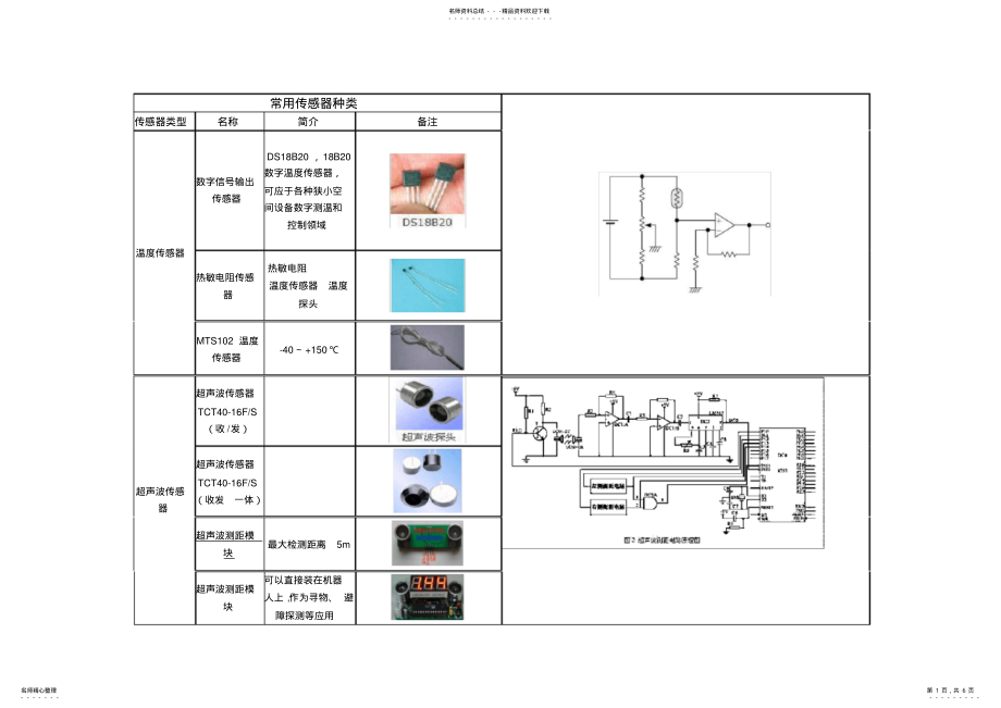 2022年常用传感器种类 .pdf_第1页