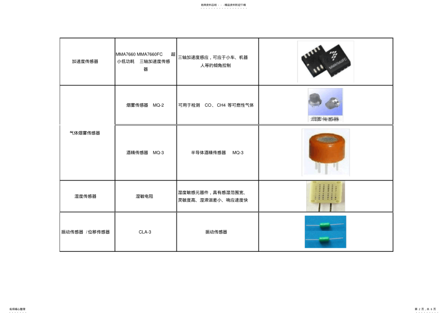 2022年常用传感器种类 .pdf_第2页