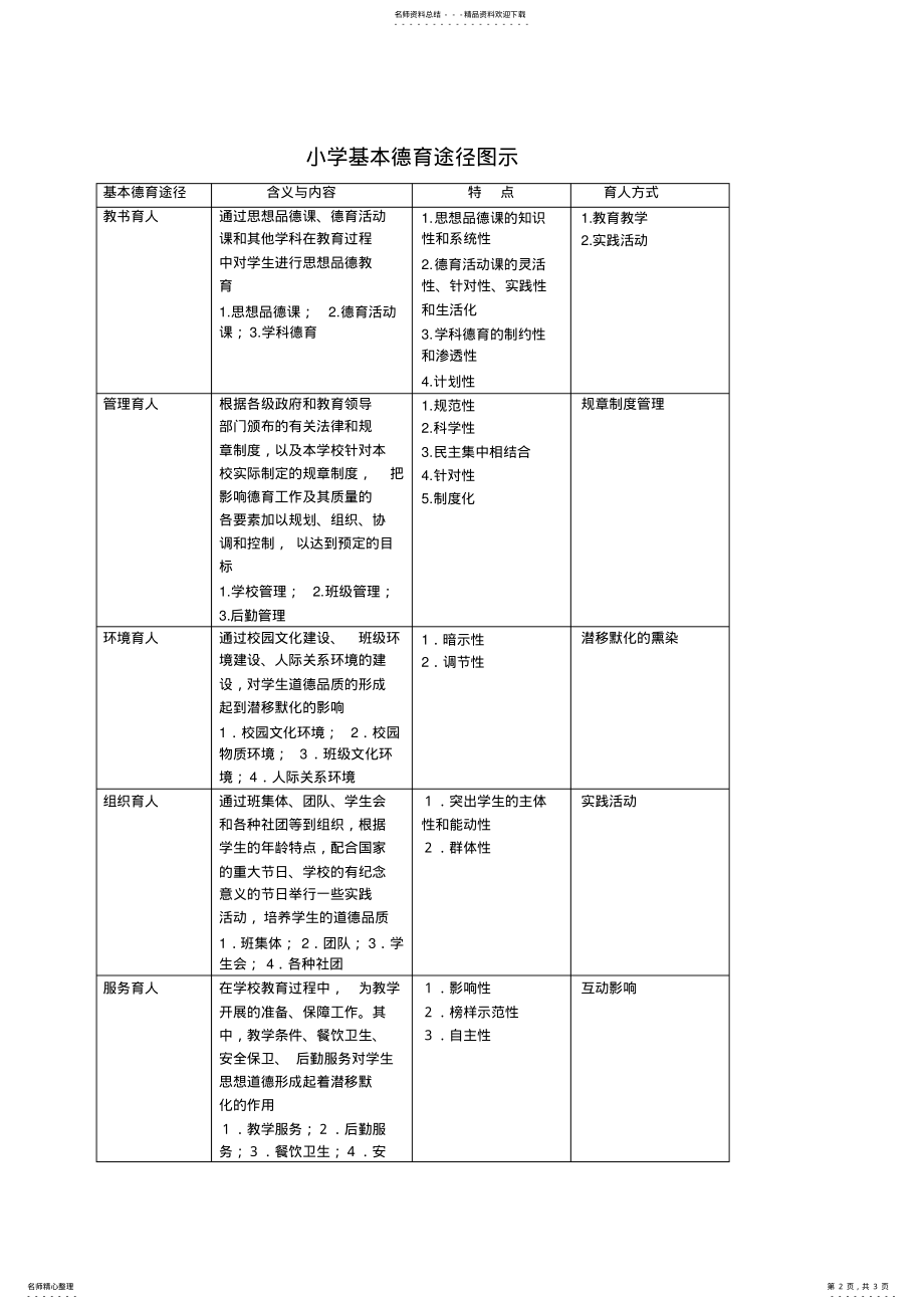 2022年小学各年级德育目标 .pdf_第2页