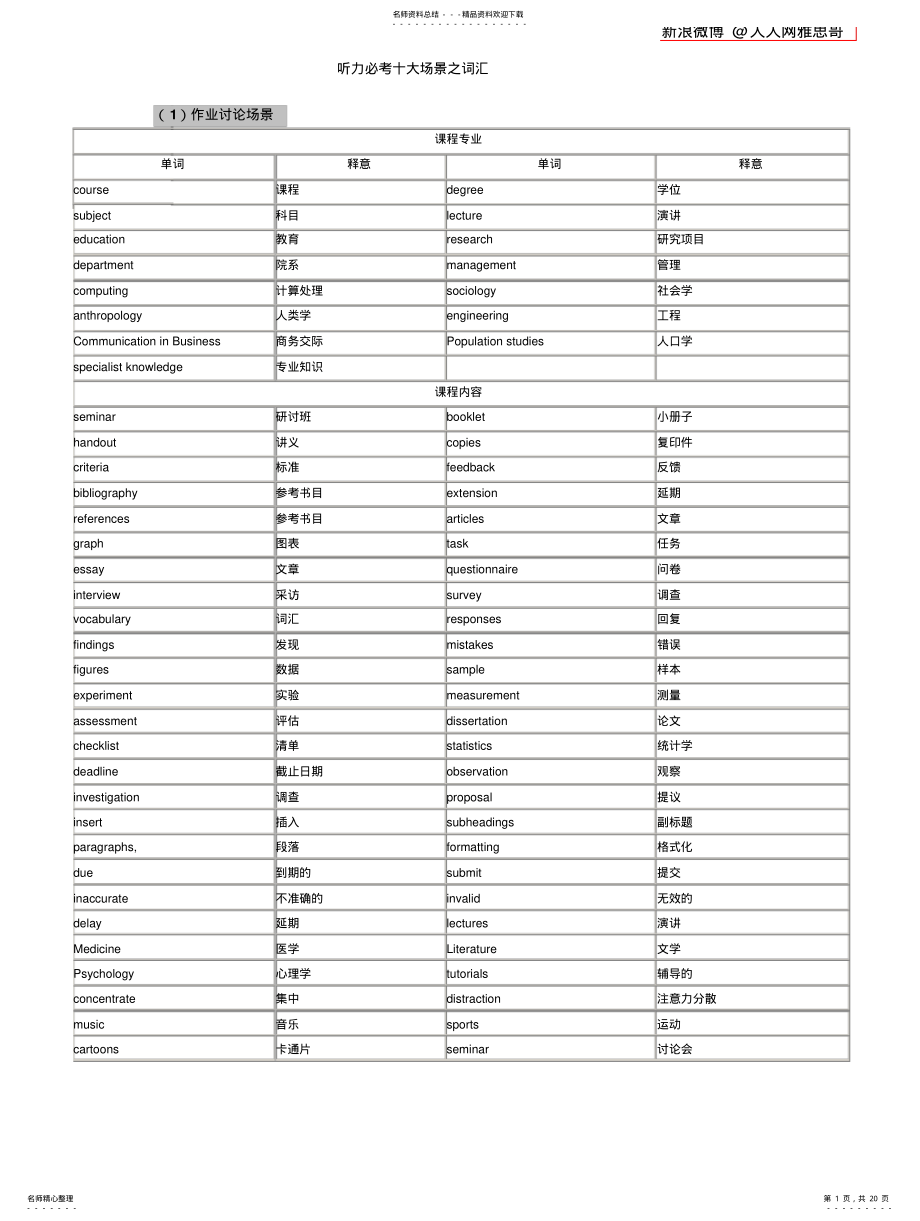 2022年雅思听力必考场景词汇 .pdf_第1页