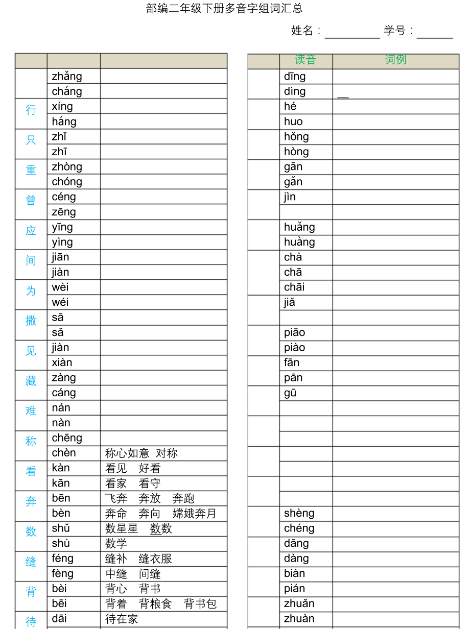 2020最新统编版二年级语文下册多音字汇总.docx_第1页