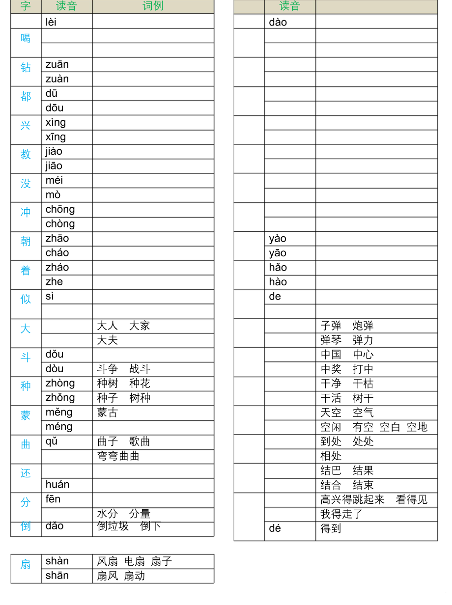 2020最新统编版二年级语文下册多音字汇总.docx_第2页