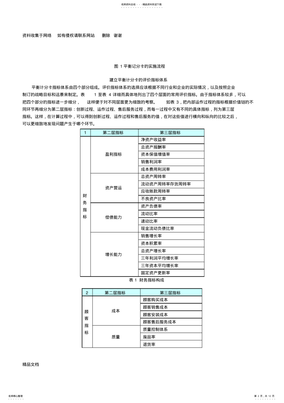 2022年如何使用平衡记分卡 .pdf_第2页