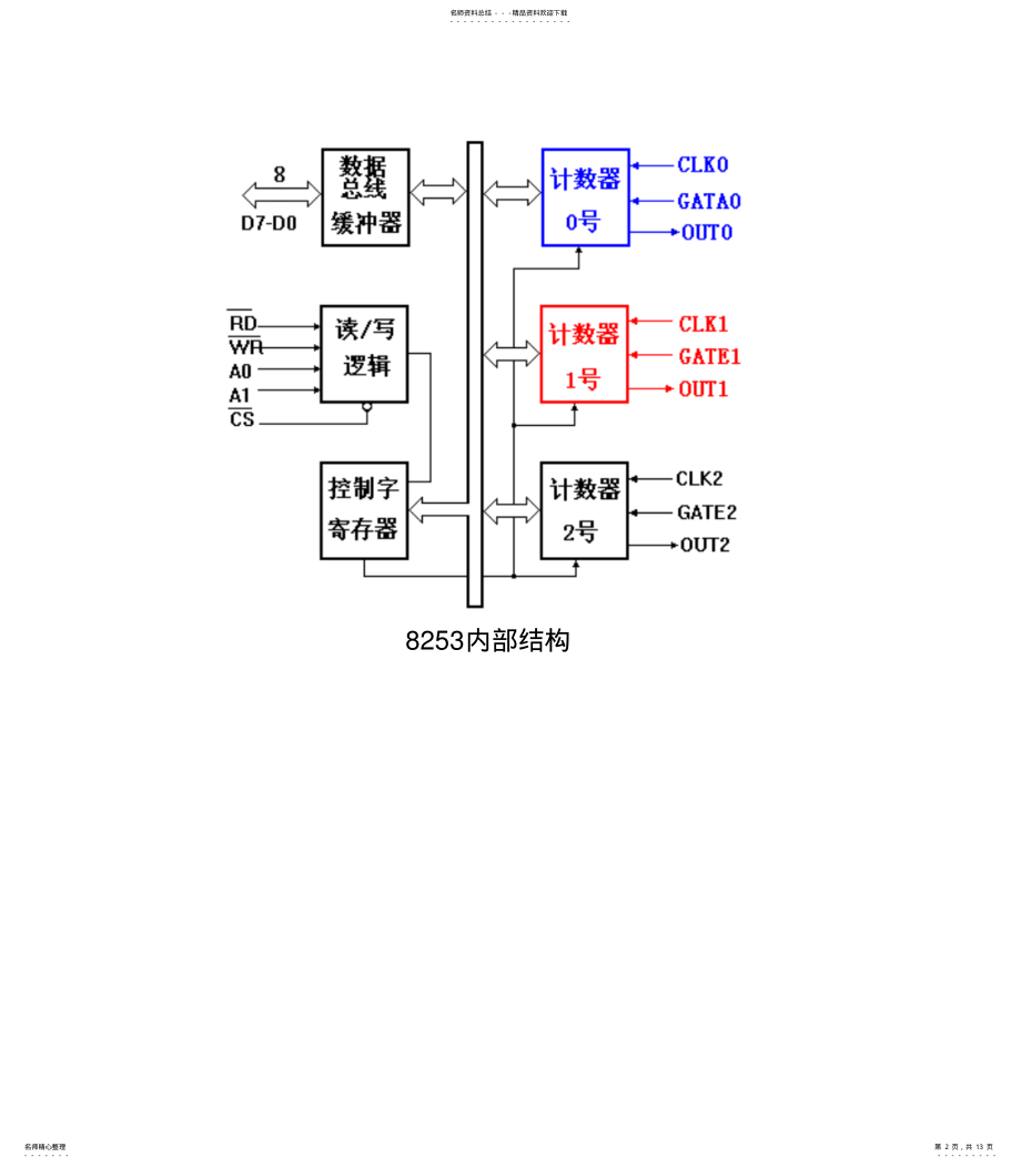 2022年实验十四可编程的计数、定时器芯片实验分享 .pdf_第2页