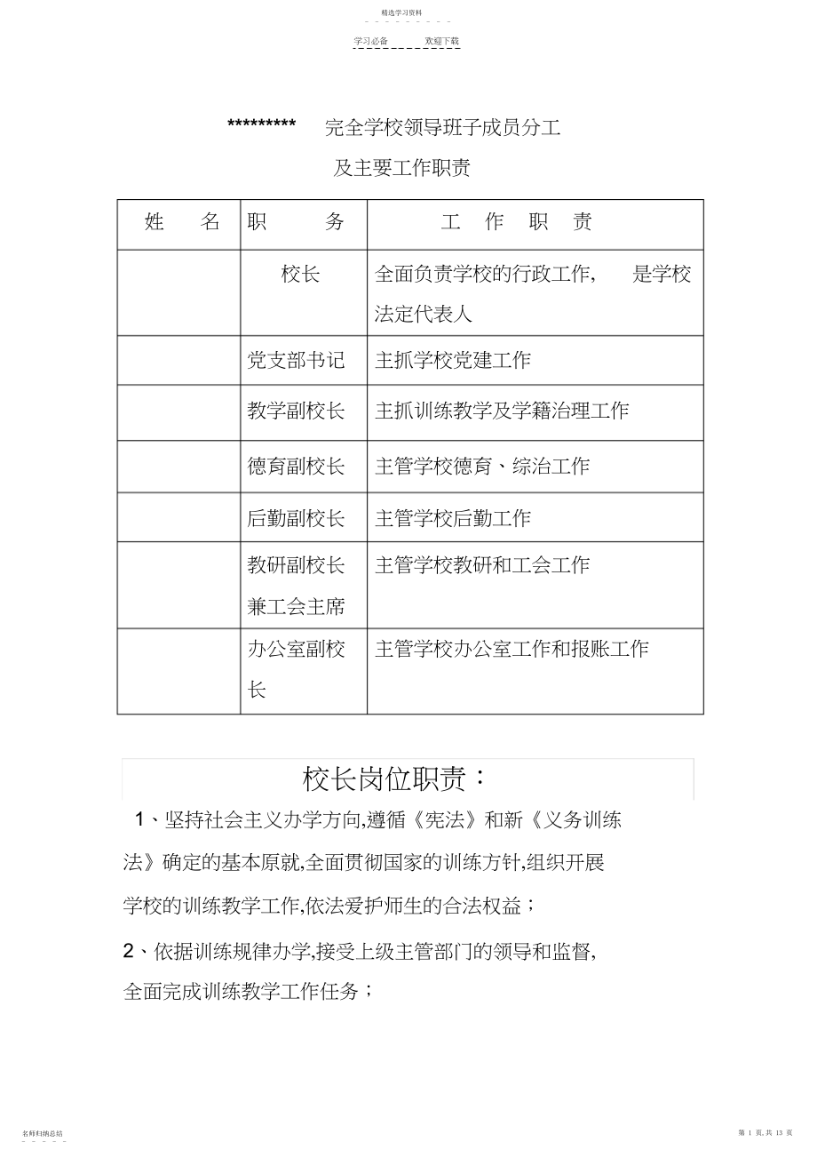 2022年小学领导班子成员分工.docx_第1页