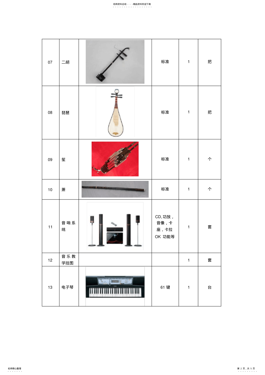 2022年音乐教室配置目录表 .pdf_第2页