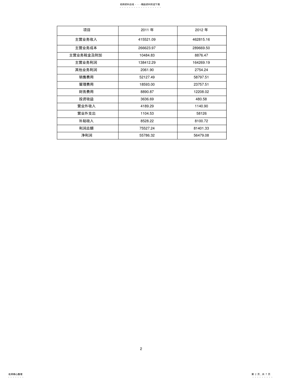 2022年雅戈尔公司财务案例分析 .pdf_第2页