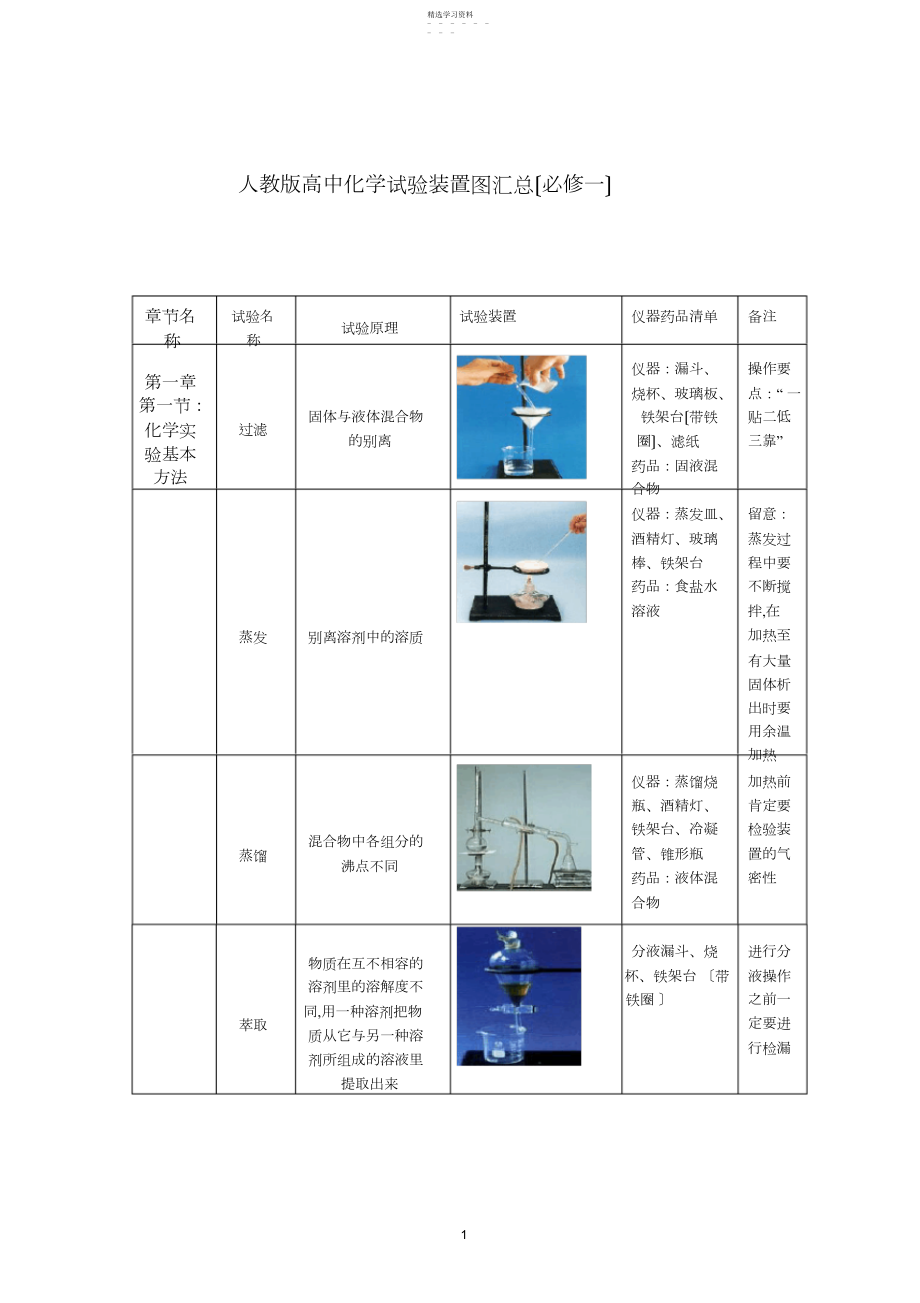 2022年高中化学实验装置图汇总.docx_第1页