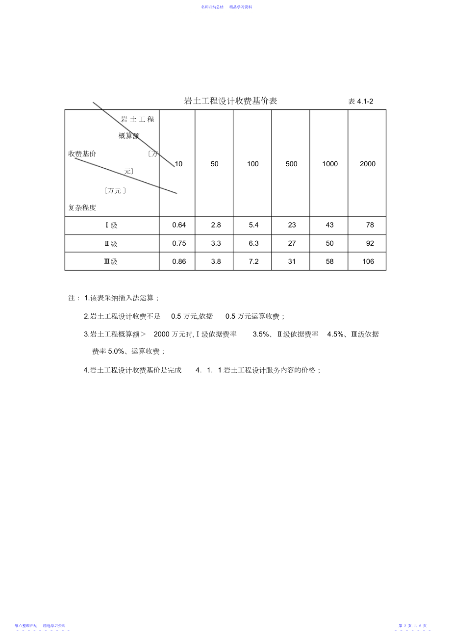 2022年工程勘察设计收费标准.docx_第2页