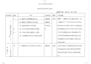 2022年高中语文知识点汇总表.docx