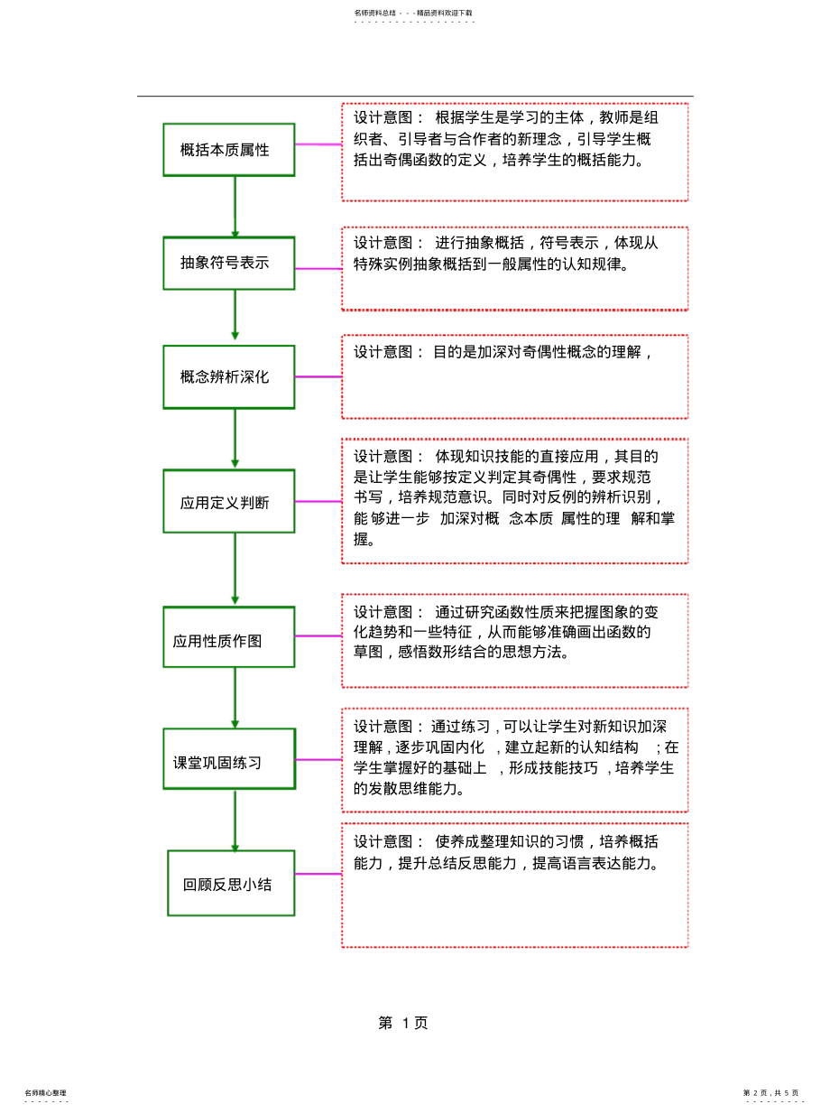 2022年奇函数偶函数教 .pdf_第2页