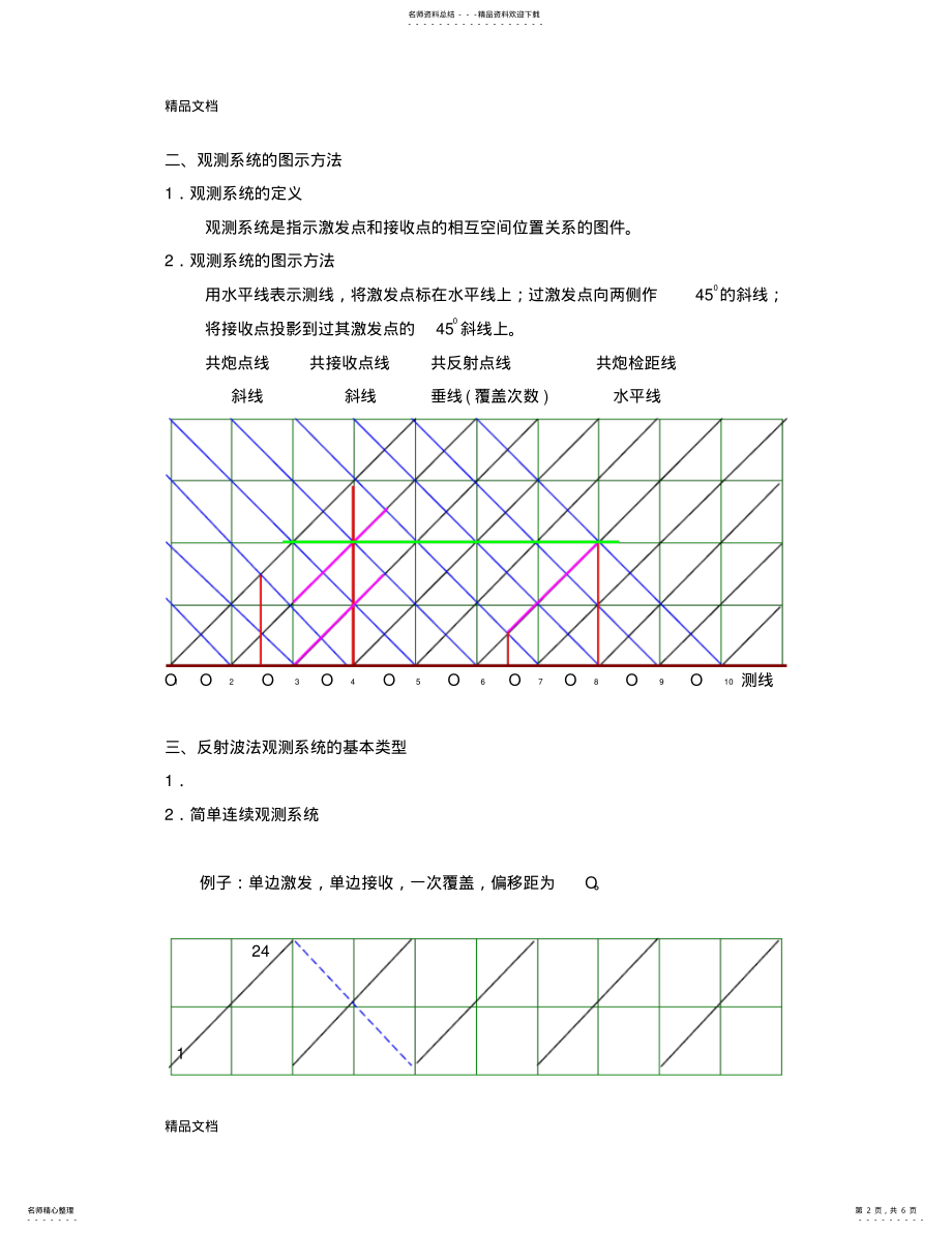 2022年地震勘探野外观测系统. .pdf_第2页