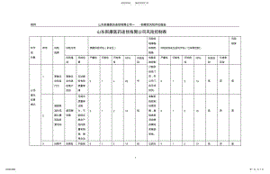 2022年风险评估表- 2.pdf