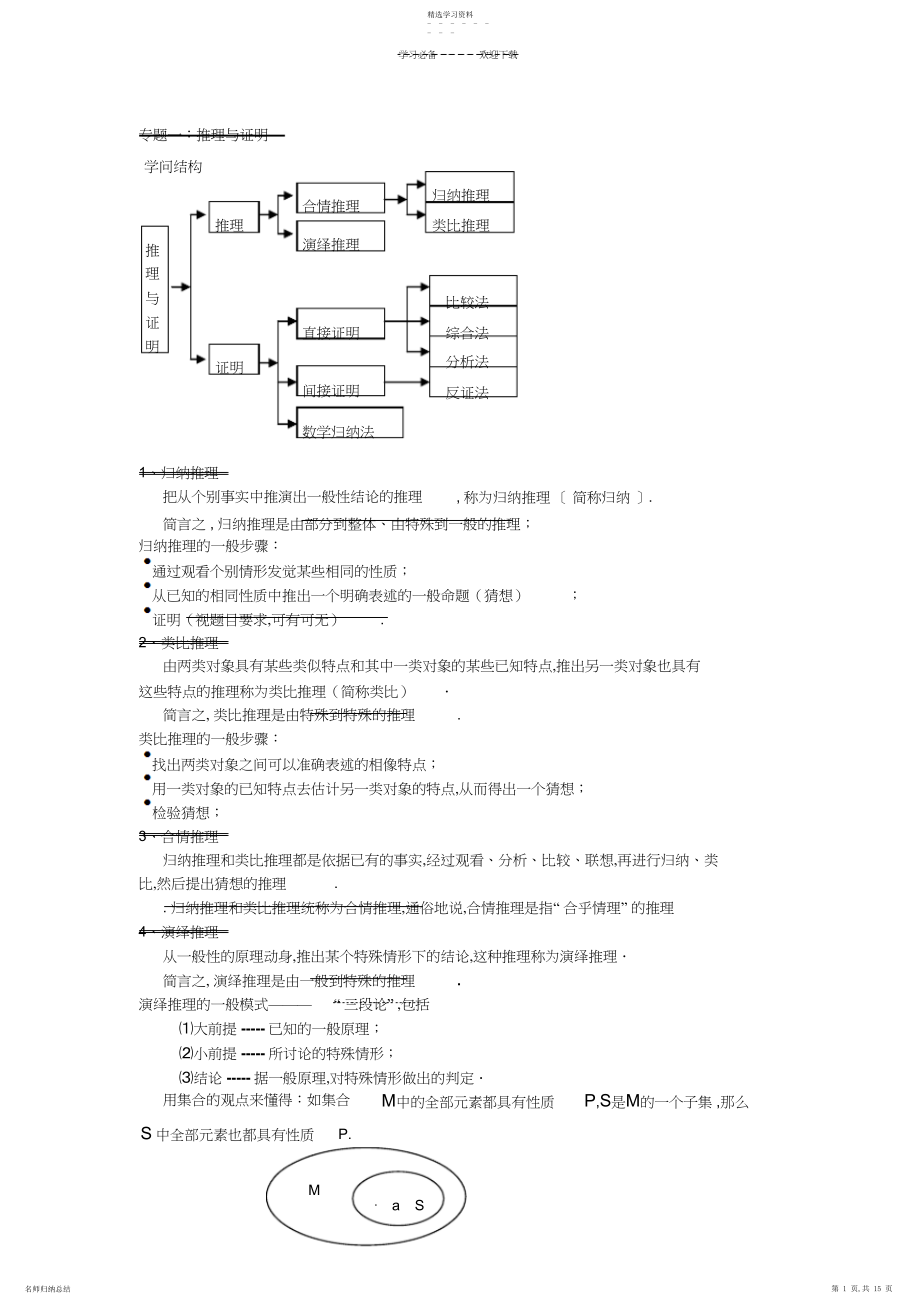 2022年高中数学必修+选修全部知识点精华归纳讲义.docx_第1页