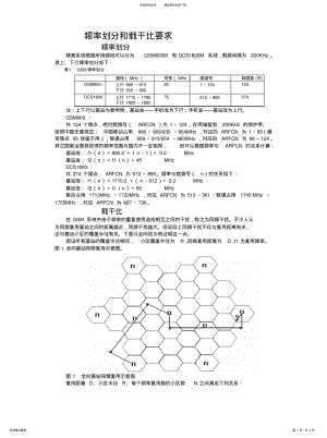 2022年频率划分和载干比 .pdf