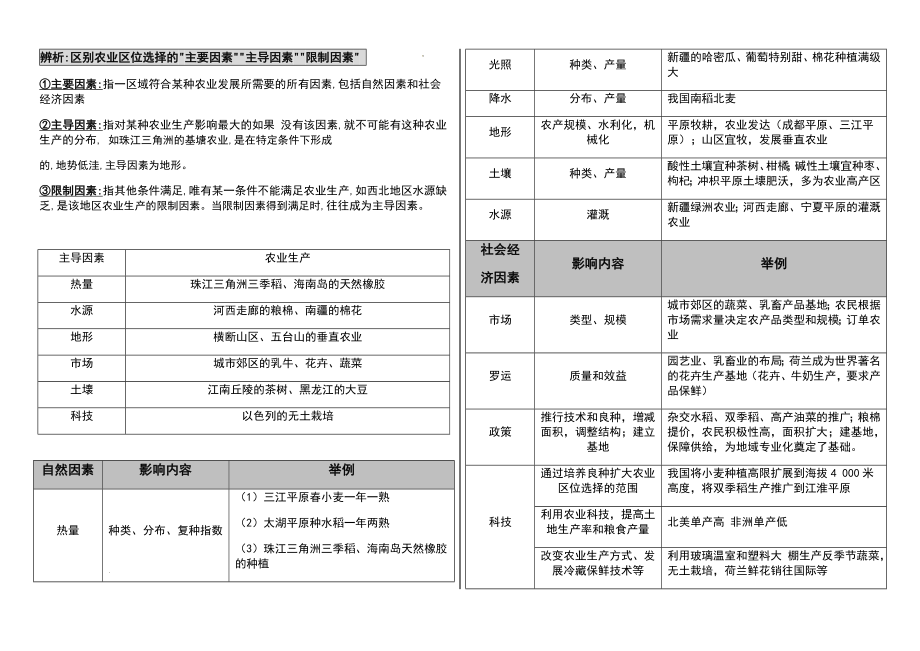 高考地理一轮复习 学案 农业区位.docx_第1页