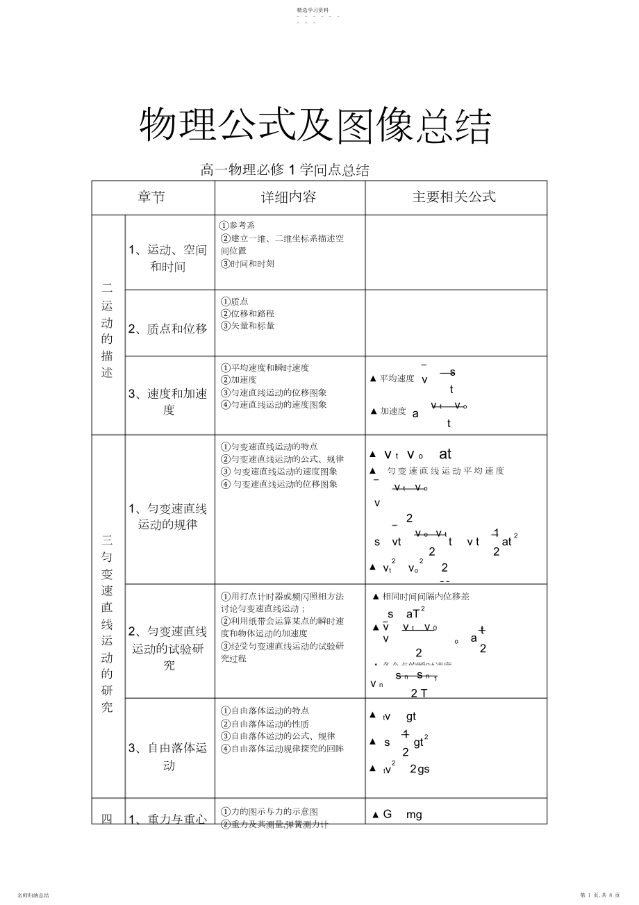 2022年高中物理必修一公式总结.docx_第1页