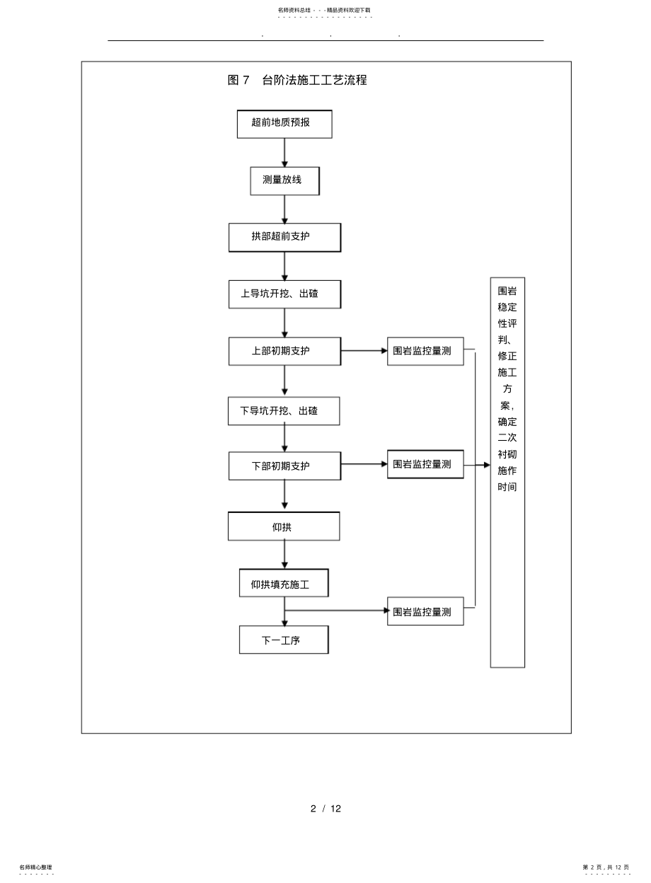 2022年隧道洞身开挖施工技术交底大全 .pdf_第2页