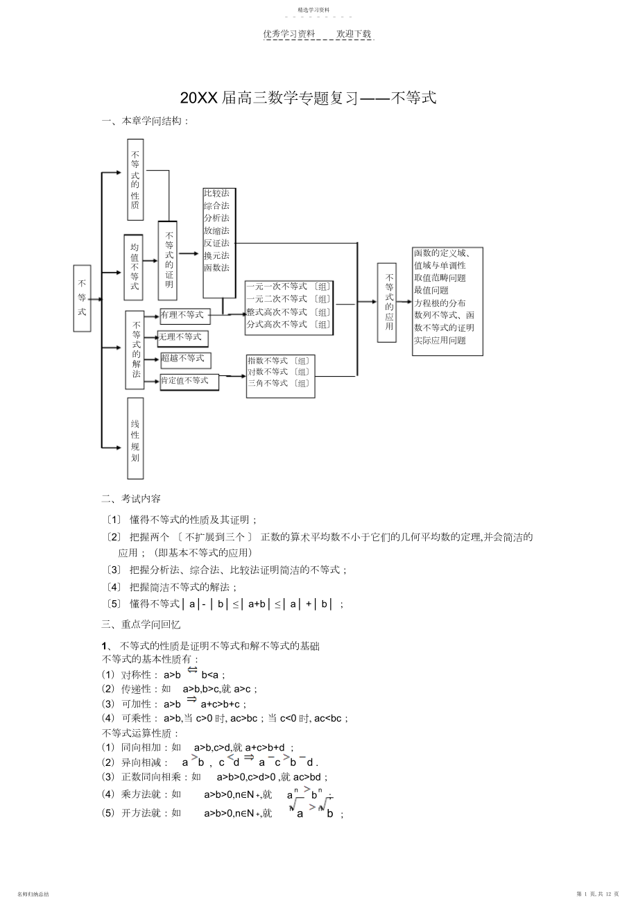 2022年高三不等式复习.docx_第1页