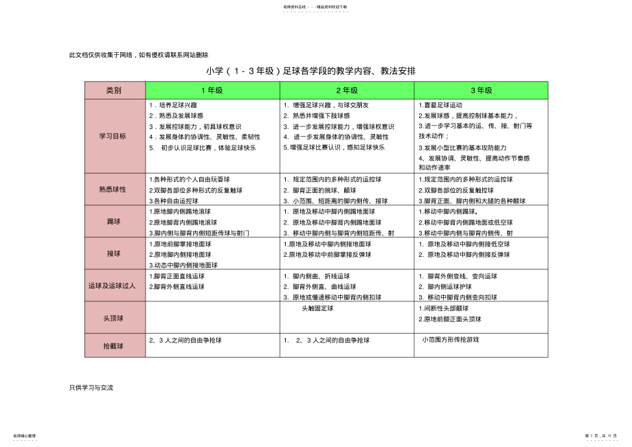 2022年小学足球阶段目标指南知识分享 .pdf_第1页