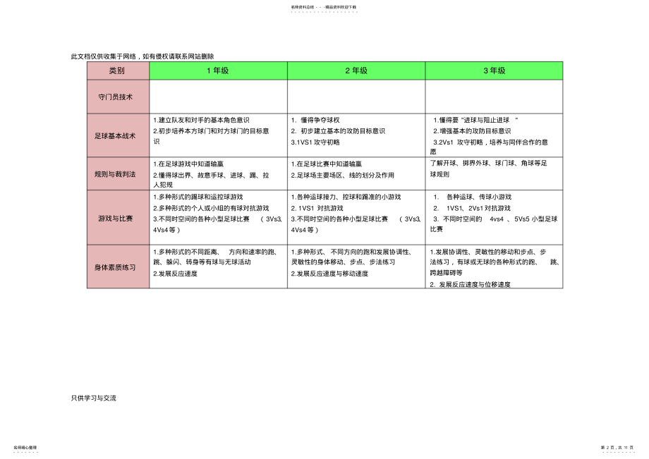 2022年小学足球阶段目标指南知识分享 .pdf_第2页