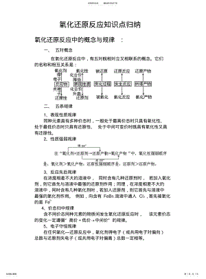 2022年高一氧化还原反应知识点归纳 .pdf