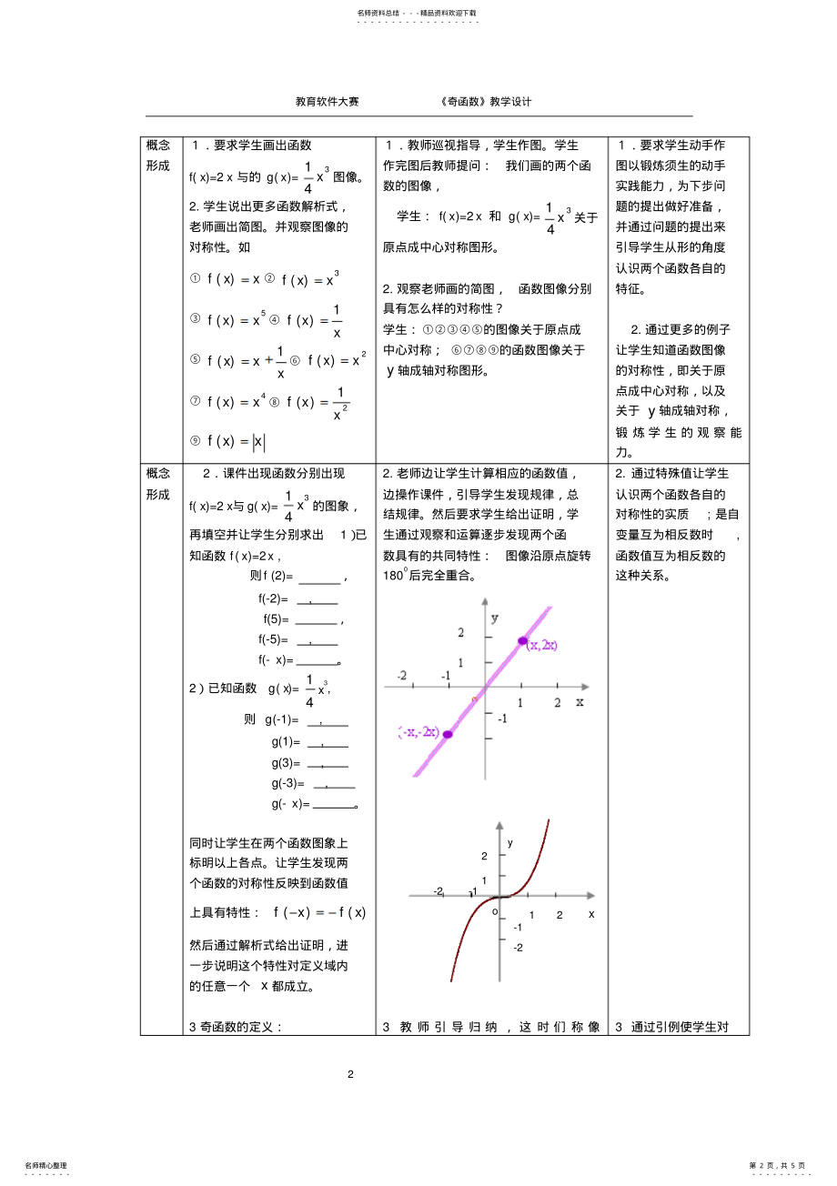 2022年奇函数教学设计 .pdf_第2页