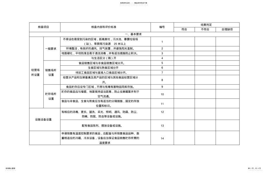 2022年食品经营许可现场核查表 .pdf_第2页