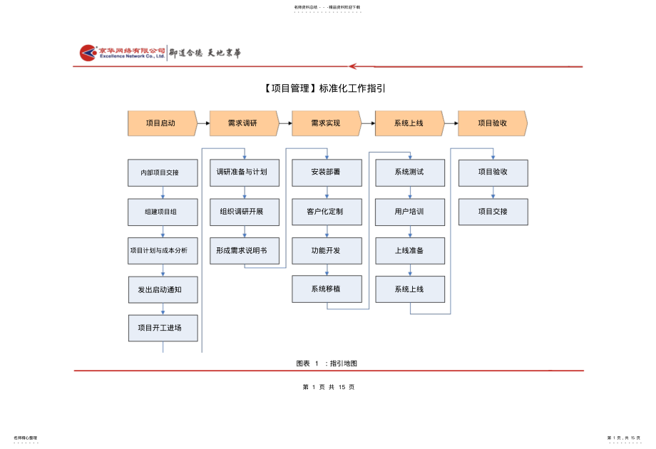 2022年项目管理标准化工作指引宣贯 .pdf_第1页