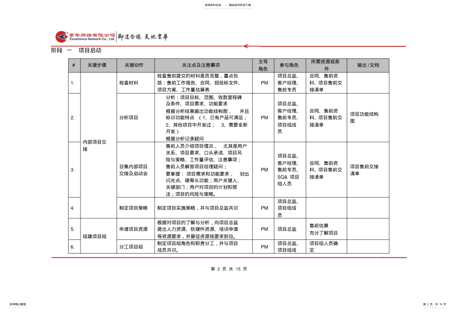 2022年项目管理标准化工作指引宣贯 .pdf_第2页