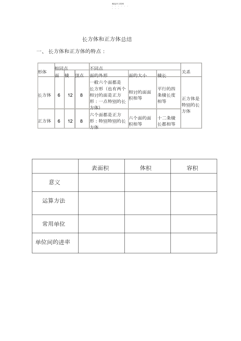 2022年完整word版,长方体和正方体知识点总结cxd.docx_第1页