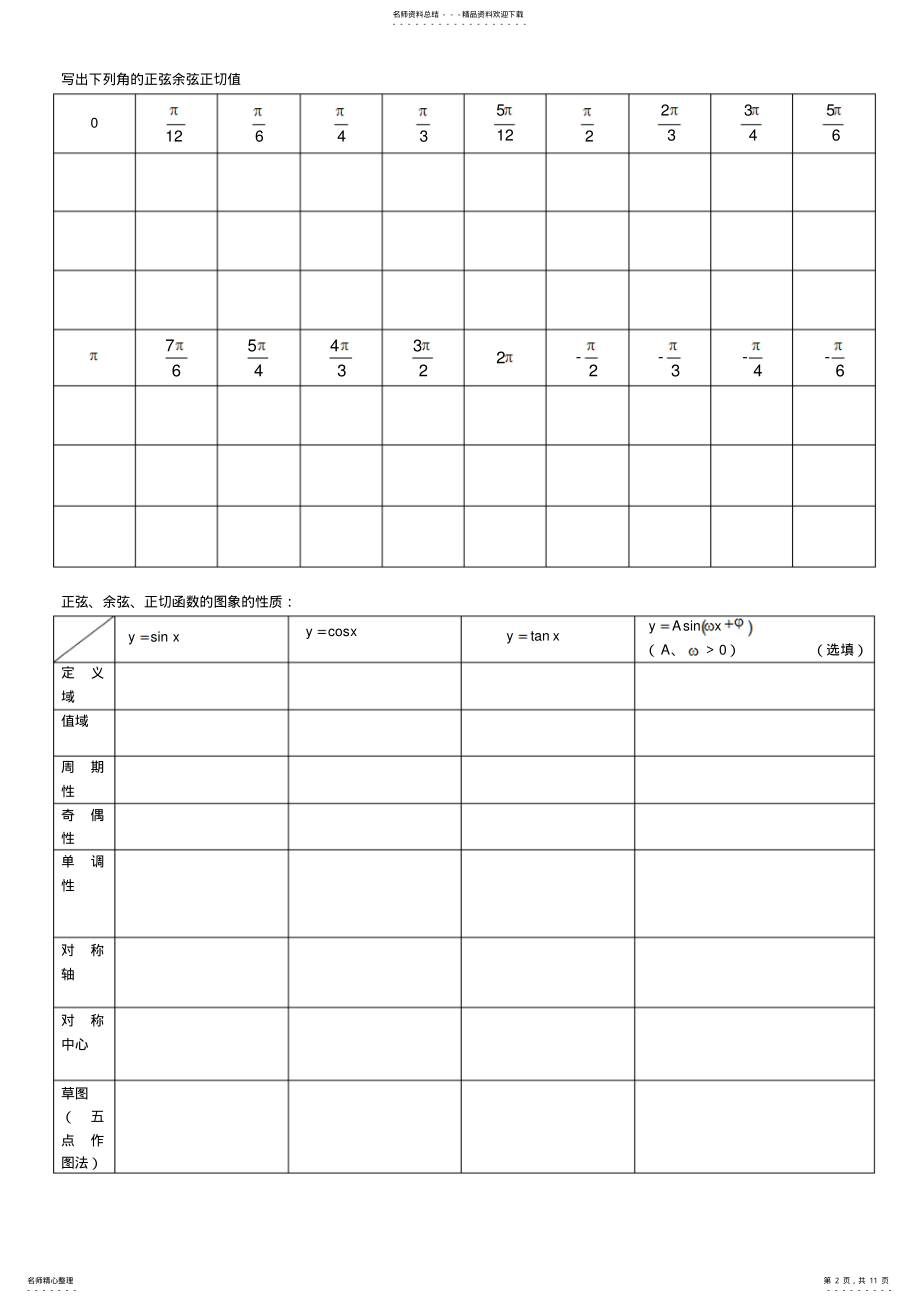 2022年高中三角函数公式默写 .pdf_第2页