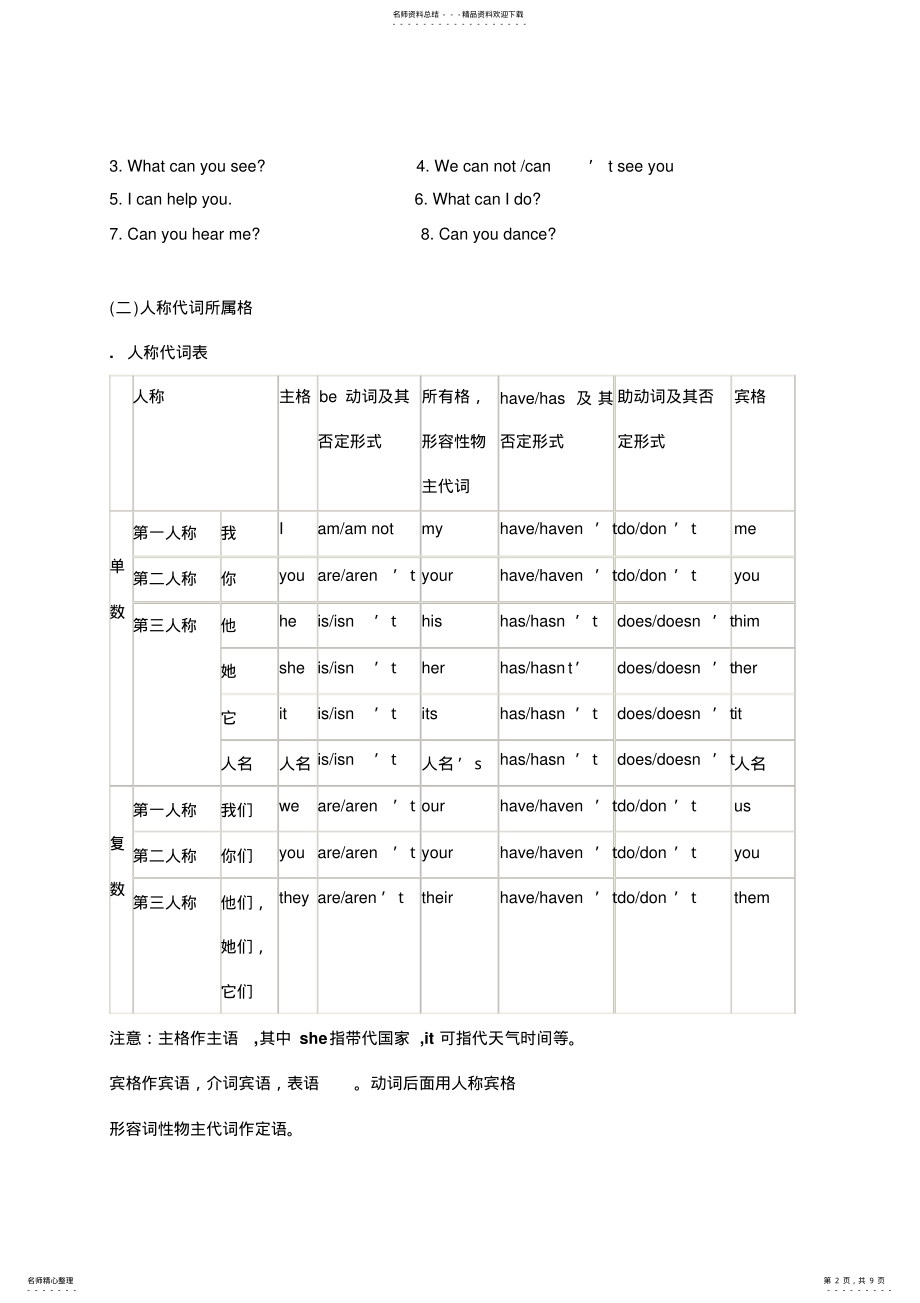 2022年小学三年级英语语法. .pdf_第2页