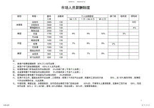 2022年培训学校薪资制度及晋升标准 .pdf