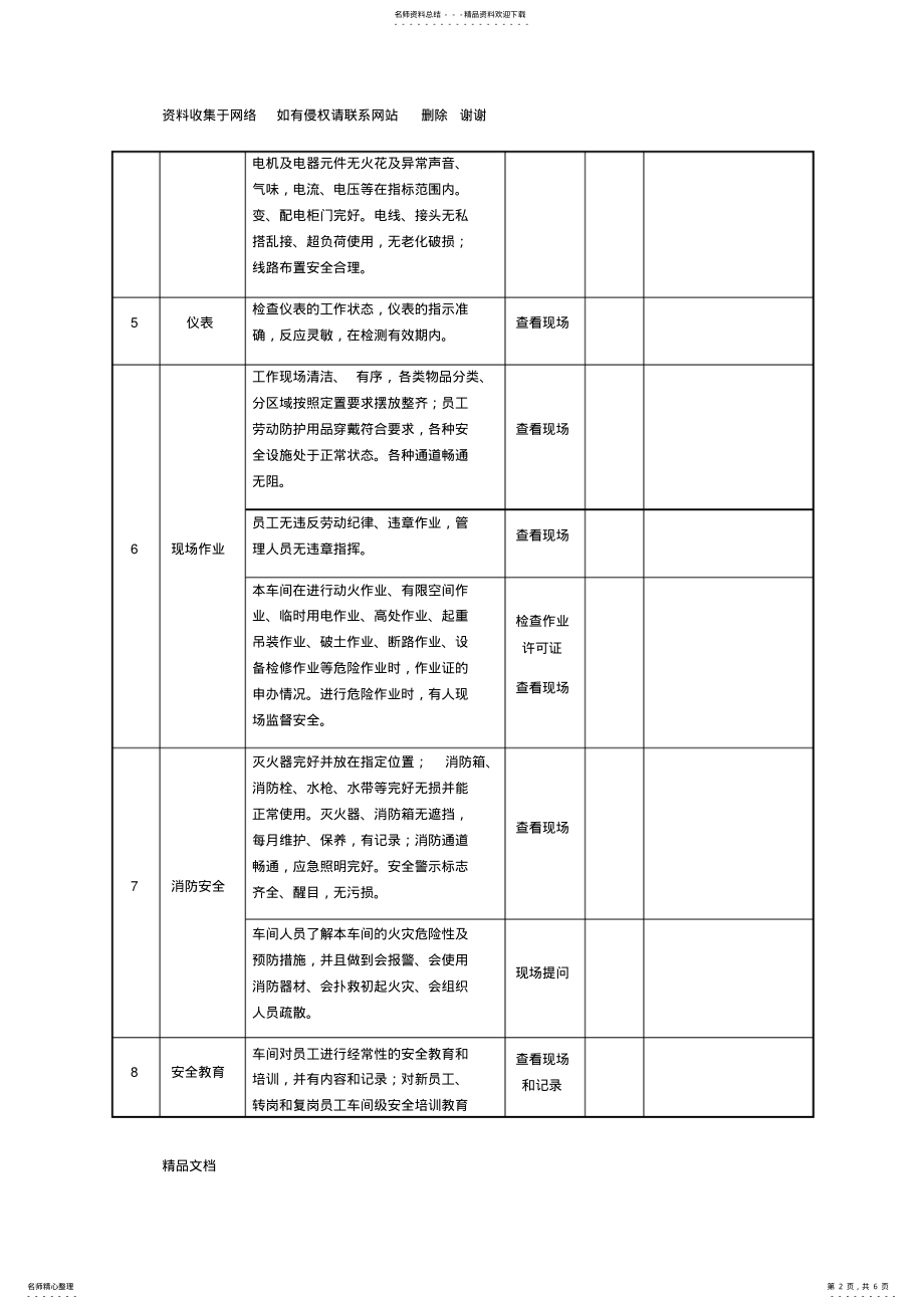 2022年安全生产检查记录表 .pdf_第2页