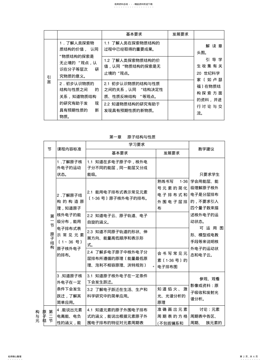 2022年高中化学-《《选修物质结构与性质-》》教材分析 .pdf_第2页