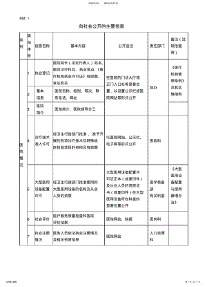 2022年院务信息公开清单 .pdf