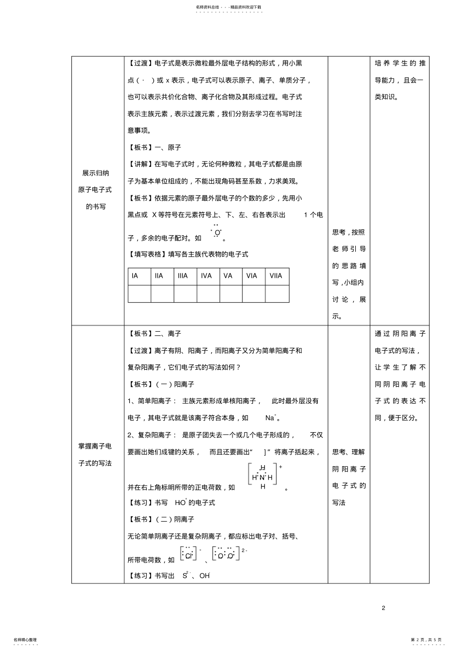 2022年高一化学__专题电子式的书写及判断教学设计 .pdf_第2页