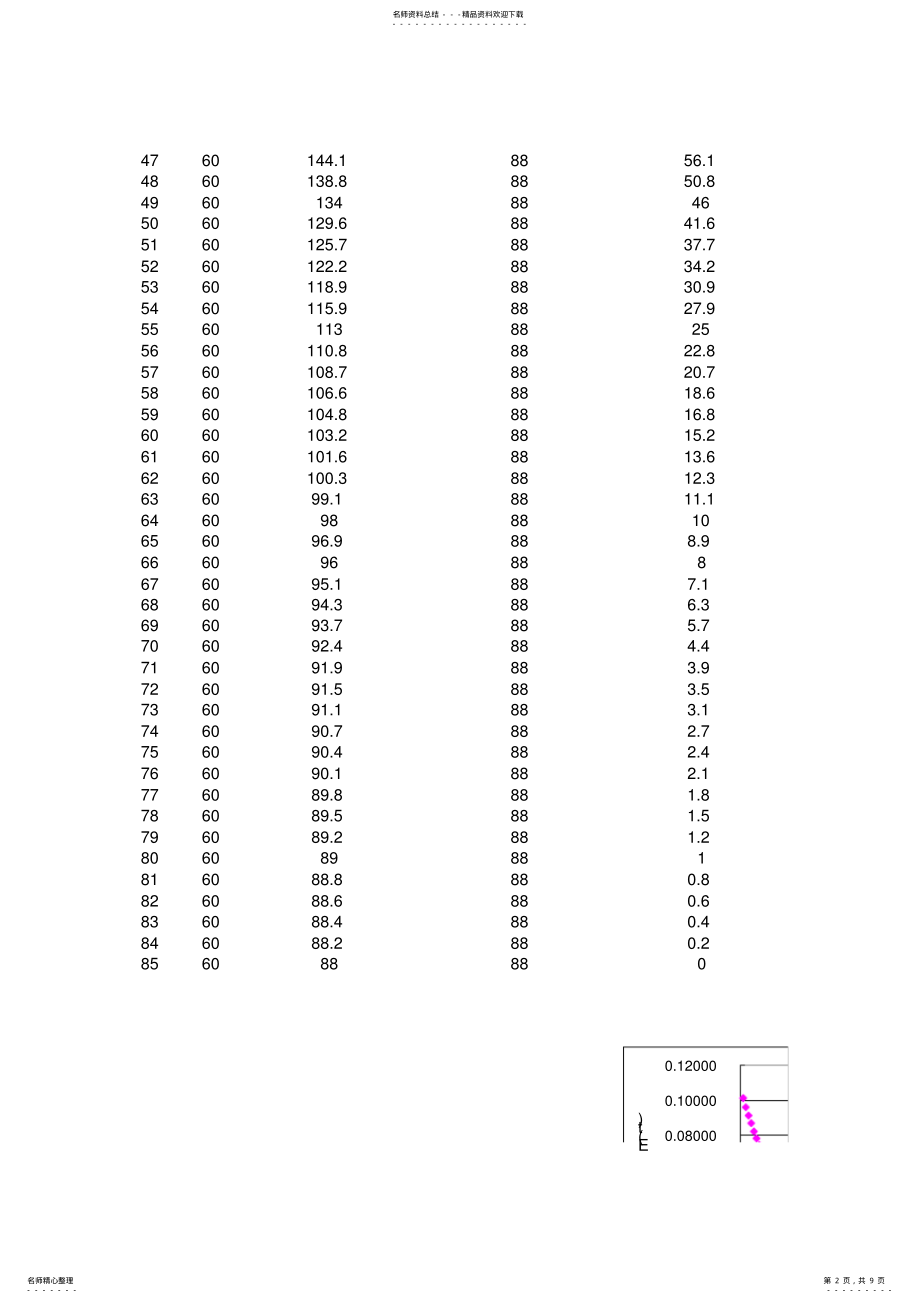 2022年实验一连续流动搅拌釜式反应器停留时间分布的测定 .pdf_第2页