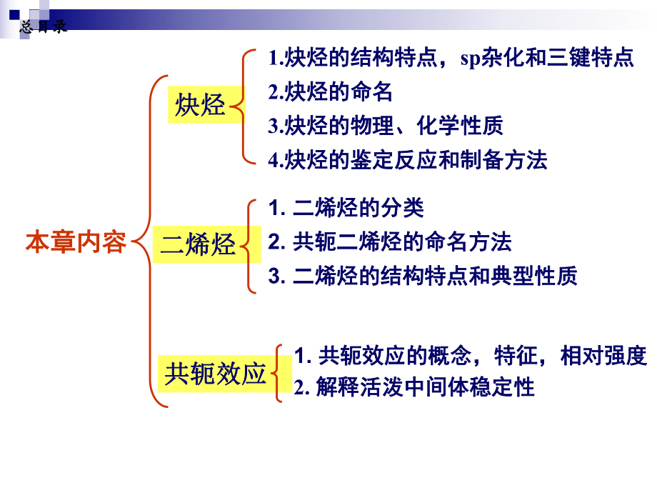 有机化学第章炔烃和二烯烃ppt课件.ppt_第1页