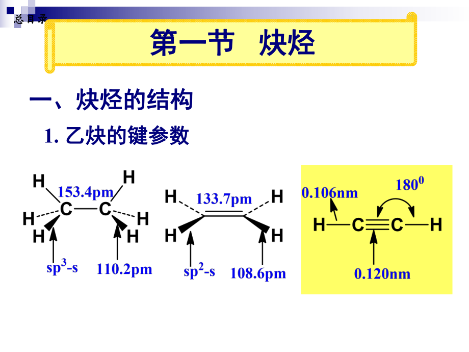 有机化学第章炔烃和二烯烃ppt课件.ppt_第2页