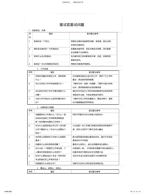 2022年面试官面试问题大全[整 .pdf