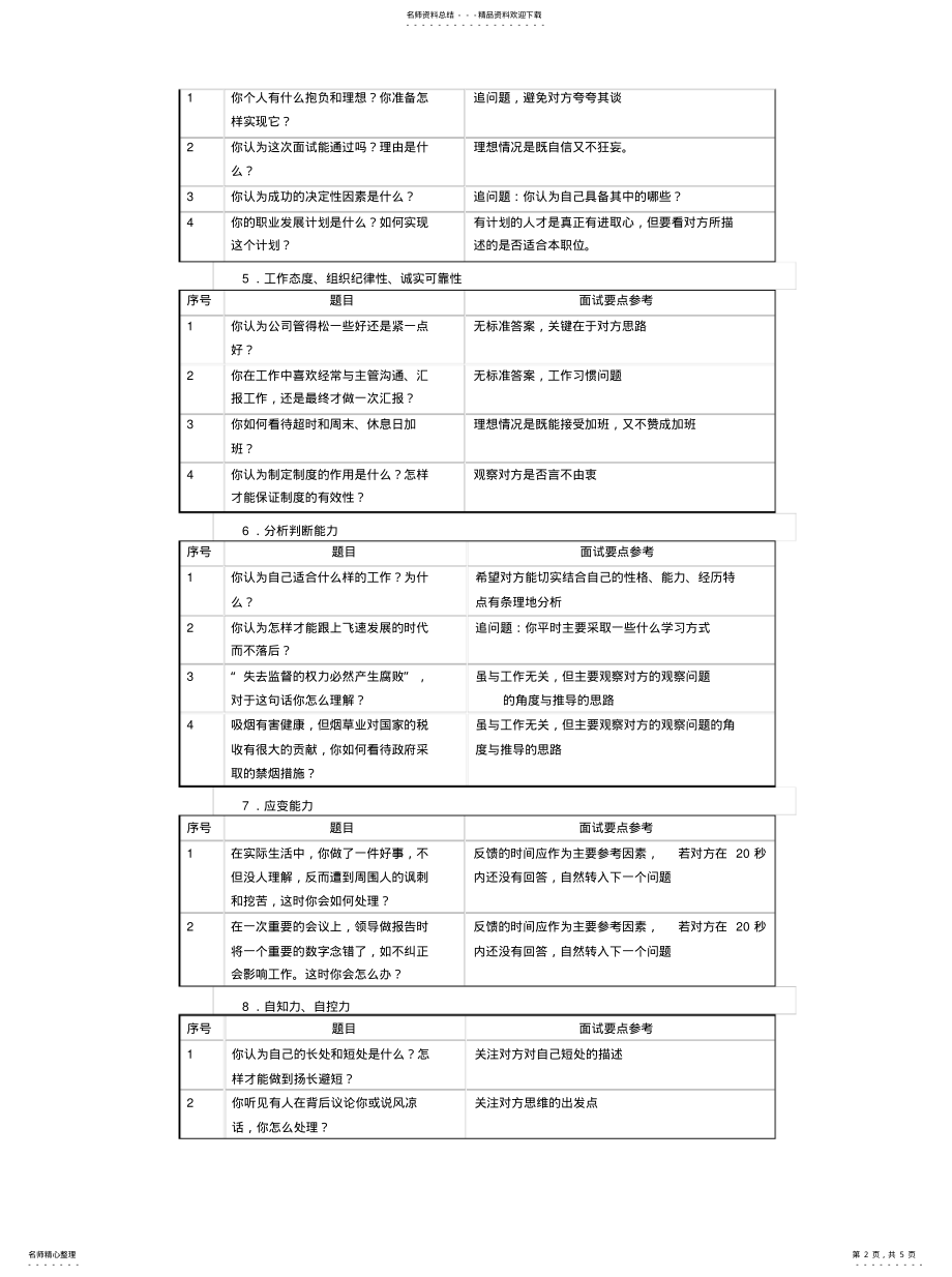 2022年面试官面试问题大全[整 .pdf_第2页