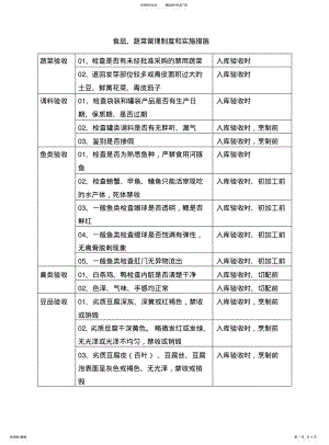 2022年食品、蔬菜管理制度和实施措施 .pdf