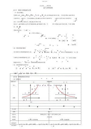 2022年高一数学上册第二章指数函数知识点及练习题.docx