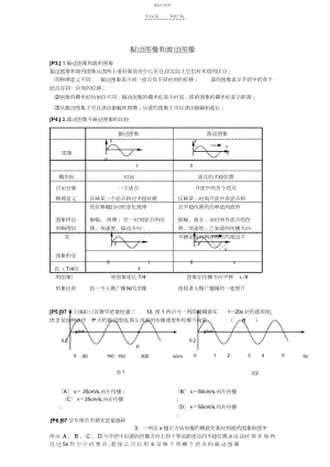 2022年高中物理复习教案振动图像和波动图像.docx